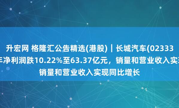 升宏网 格隆汇公告精选(港股)︱长城汽车(02333.HK)上半年净利润跌10.22%至63.37亿元，销量和营业收入实现同比增长